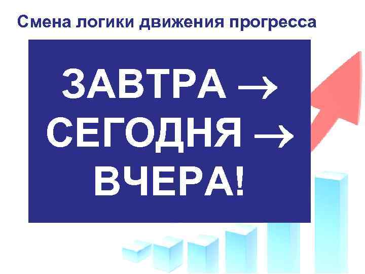 Смена логики движения прогресса ЗАВТРА СЕГОДНЯ ВЧЕРА! ВЧЕРА СЕГОДНЯ ЗАВТРА 