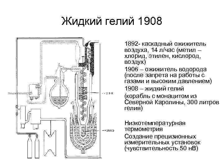 Ожижитель гелия схема