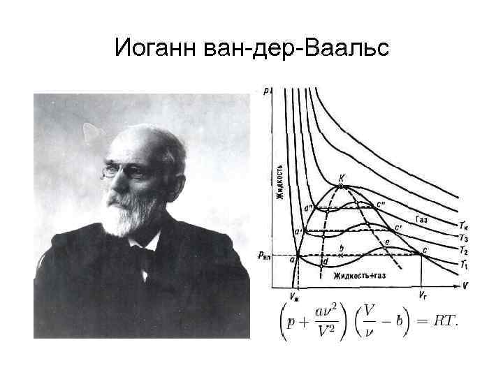 Схема ван дер планка