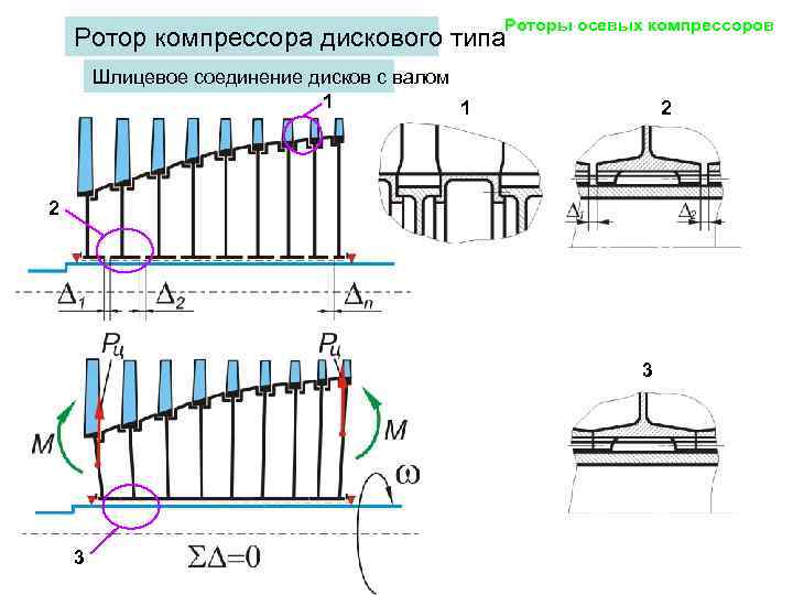 Схема осевого компрессора