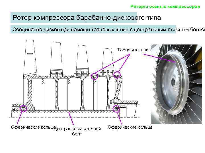 Схема гтд 110