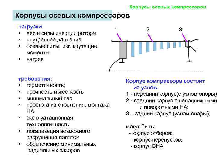 Нагрузка масс