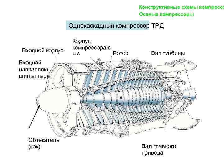 Компрессор одноцилиндровый камаз схема