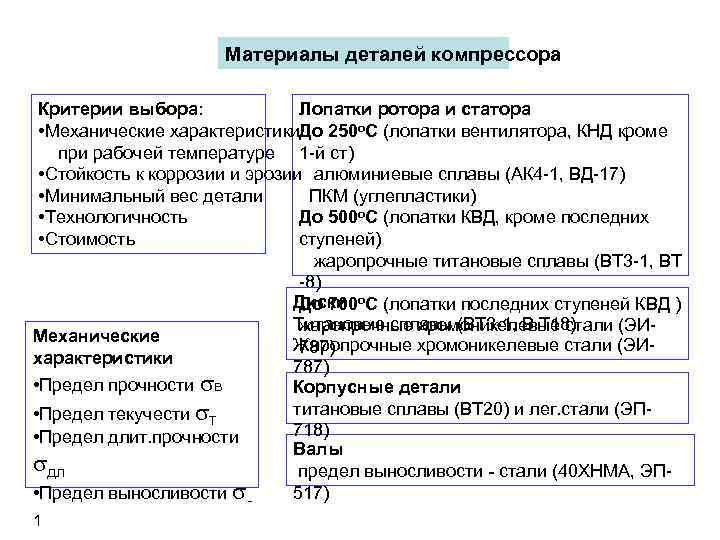Материалы деталей компрессора Критерии выбора: Лопатки ротора и статора • Механические характеристики. До 250
