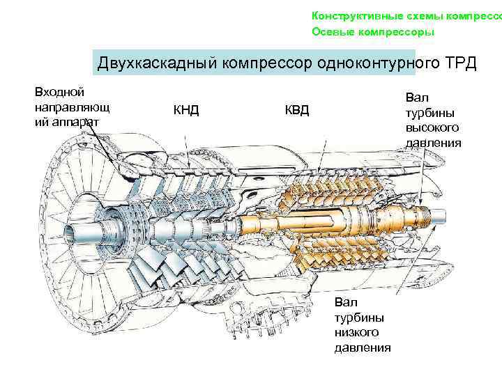 Компрессор ямз 238 двухцилиндровый схема