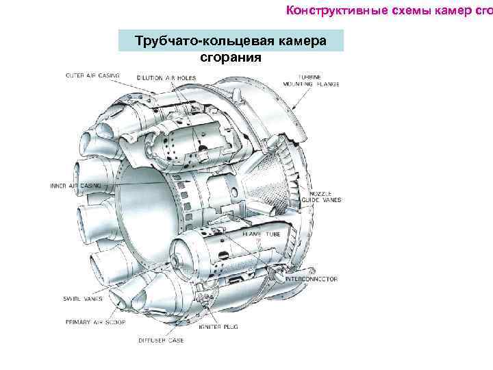 Конструктивные схемы камер сго Трубчато-кольцевая камера сгорания 