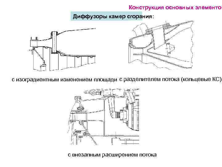 Конструкция основных элементов Диффузоры камер сгорания: с изоградиентным изменением площади с разделителем потока (кольцевые