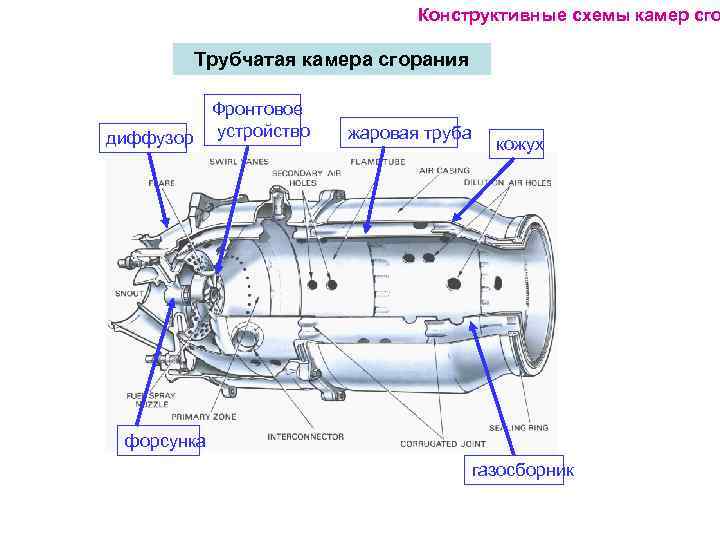 Конструктивная схема гтд