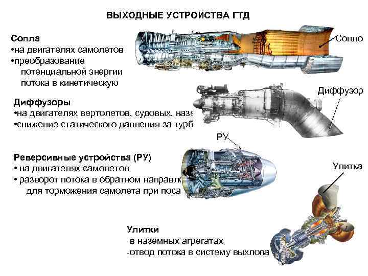 ВЫХОДНЫЕ УСТРОЙСТВА ГТД Сопла • на двигателях самолетов • преобразование потенциальной энергии потока в