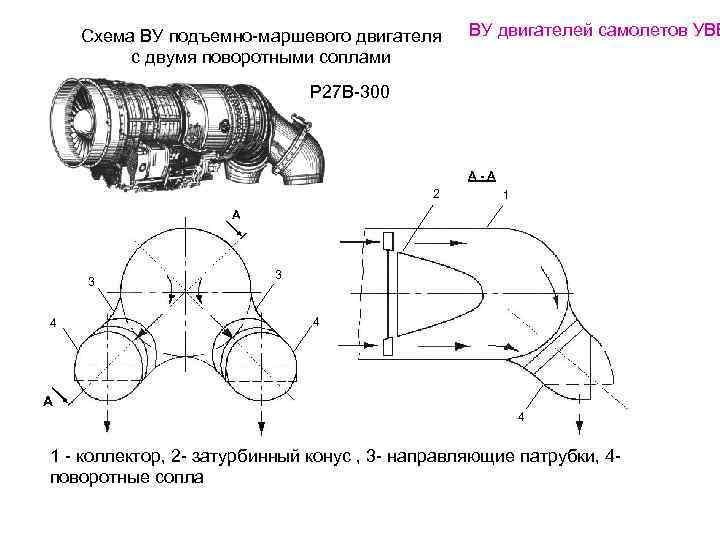 Схема ВУ подъемно-маршевого двигателя с двумя поворотными соплами ВУ двигателей самолетов УВВ Р 27