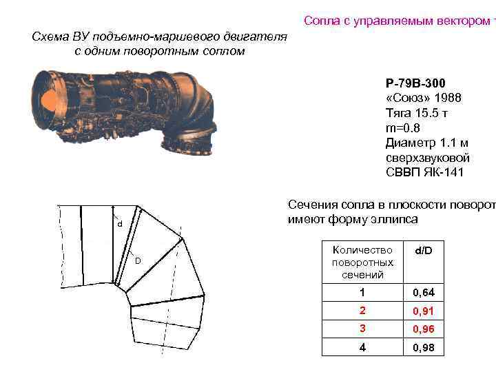 Сопла с управляемым вектором т Схема ВУ подъемно-маршевого двигателя с одним поворотным соплом Р-79