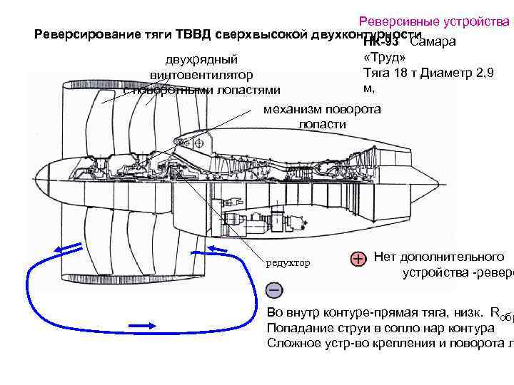 Работа реверса