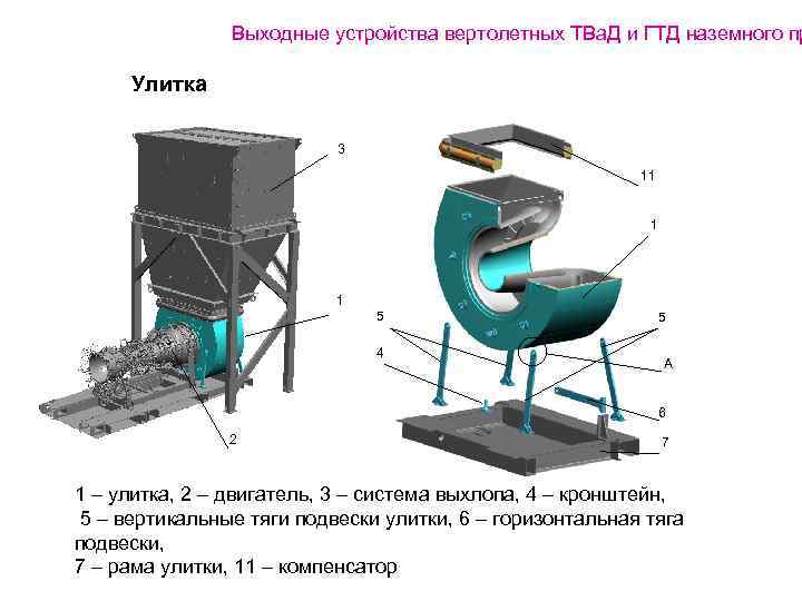 Выходные устройства вертолетных ТВа. Д и ГТД наземного пр Улитка 3 11 1 1