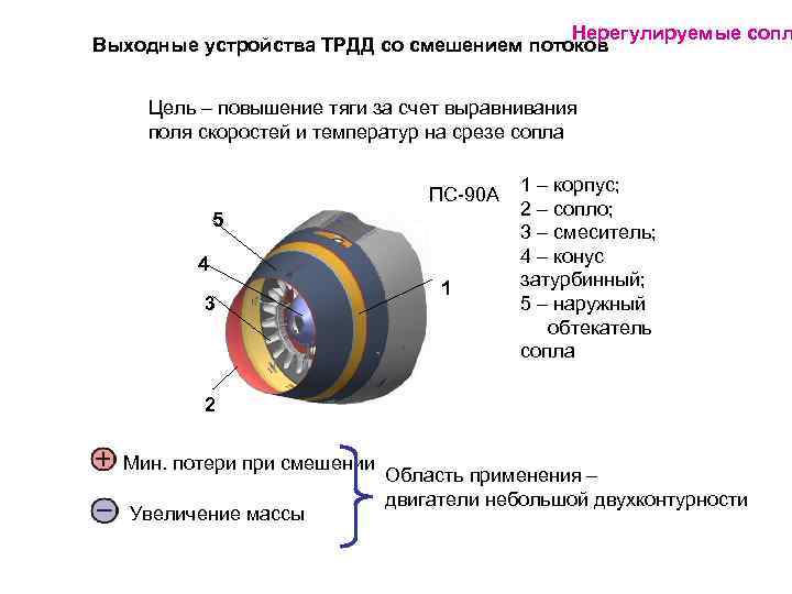 Нерегулируемые сопл Выходные устройства ТРДД со смешением потоков Цель – повышение тяги за счет