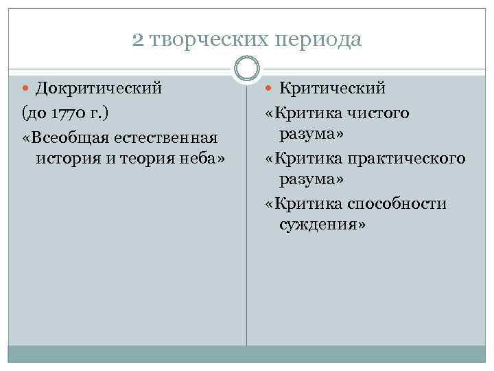 2 творческих периода Докритический Критический (до 1770 г. ) «Всеобщая естественная история и теория