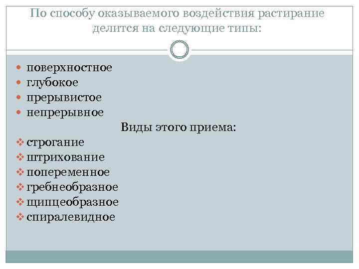 По способу оказываемого воздействия растирание делится на следующие типы: поверхностное глубокое прерывистое непрерывное Виды