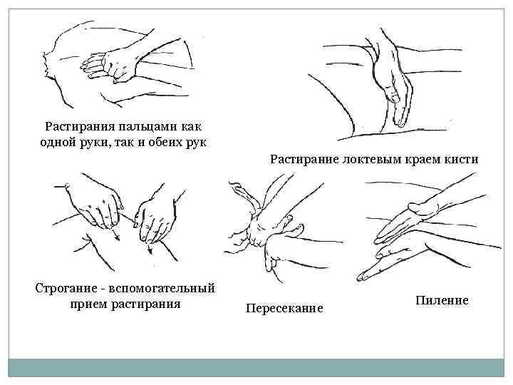 Растирания пальцами как одной руки, так и обеих рук Растирание локтевым краем кисти Строгание