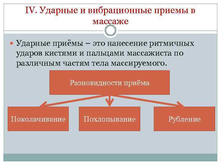 IV. Ударные и вибрационные приемы в массаже Ударные приёмы – это нанесение ритмичных ударов