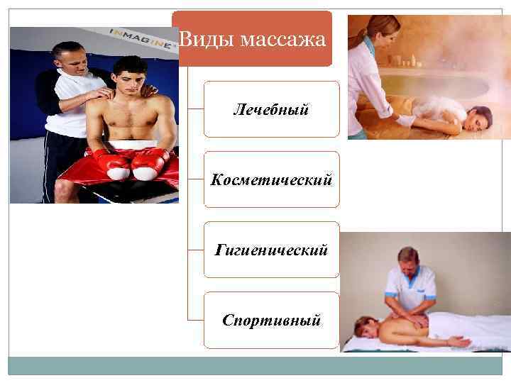 Виды массажа Лечебный Косметический Гигиенический Спортивный 