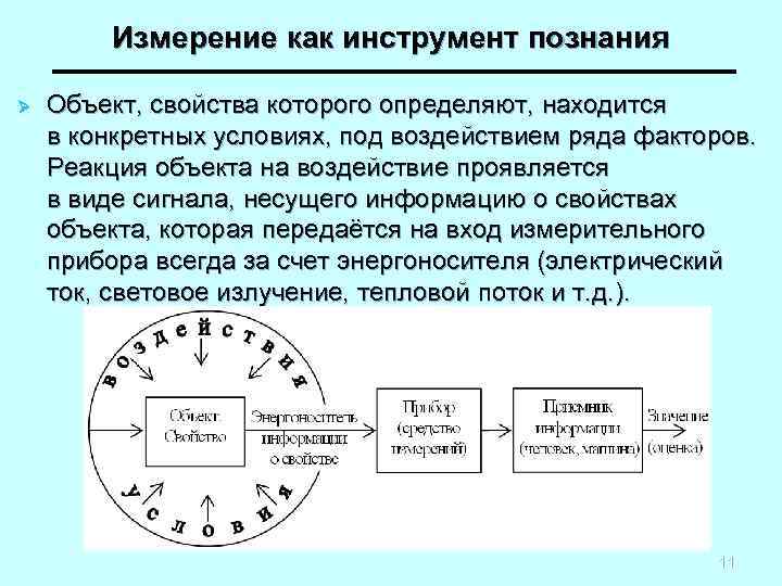 Измерение как инструмент познания Ø Объект, свойства которого определяют, находится в конкретных условиях, под