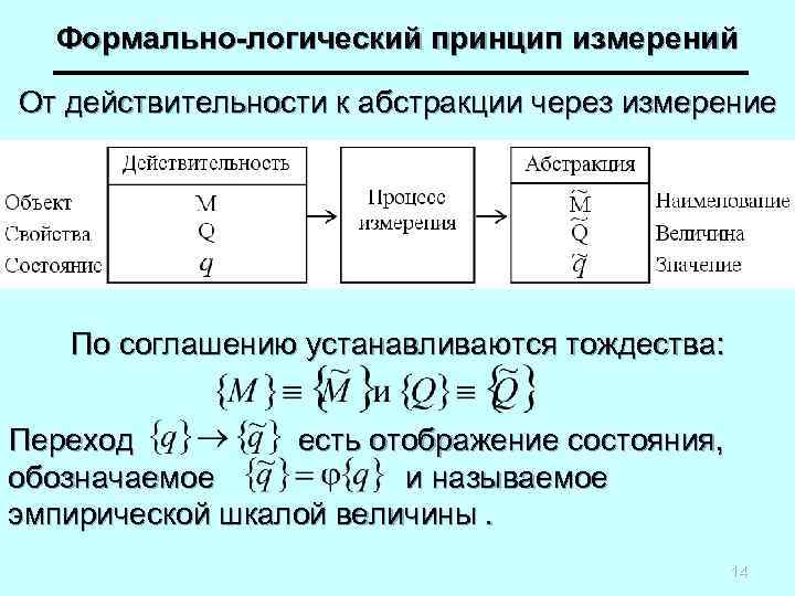 Формально логические методы познания