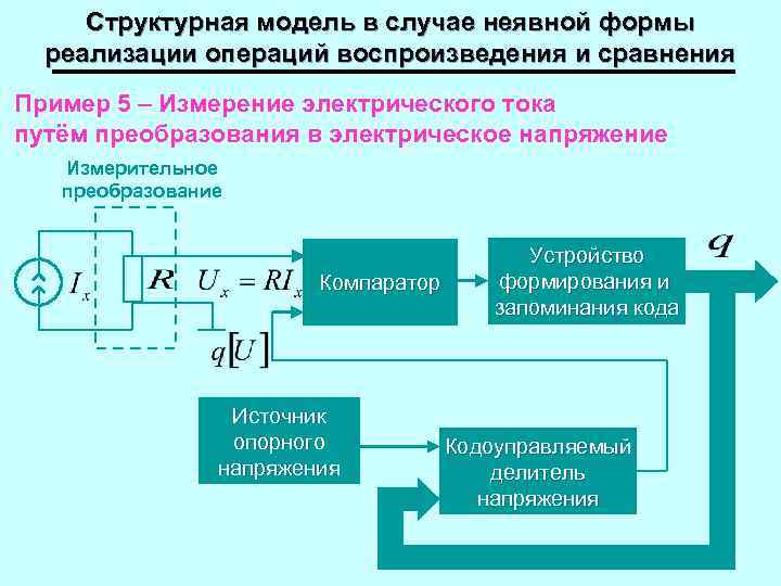 Структурная модель в случае неявной формы реализации операций воспроизведения и сравнения Пример 5 –