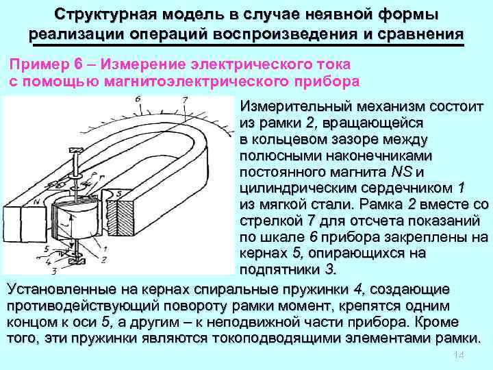 Структурная модель в случае неявной формы реализации операций воспроизведения и сравнения Пример 6 –