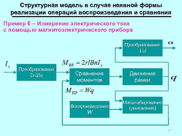 Структурная модель в случае неявной формы реализации операций воспроизведения и сравнения Пример 6 –