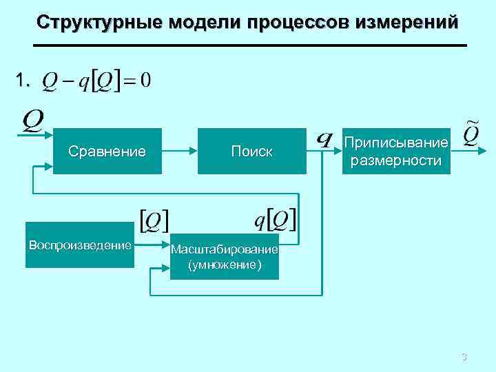 Структурные модели процессов измерений 1. Сравнение Воспроизведение Поиск Приписывание размерности Масштабирование (умножение) 3 