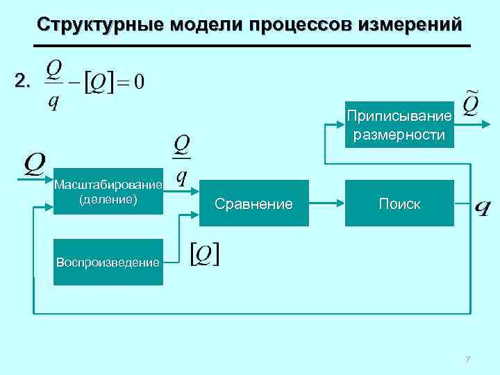 Структурные модели процессов измерений 2. Приписывание размерности Масштабирование (деление) Сравнение Поиск Воспроизведение 7 