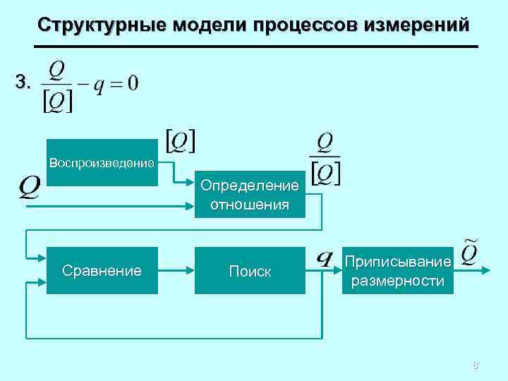 Структурные модели процессов измерений 3. Воспроизведение Определение отношения Сравнение Поиск Приписывание размерности 8 