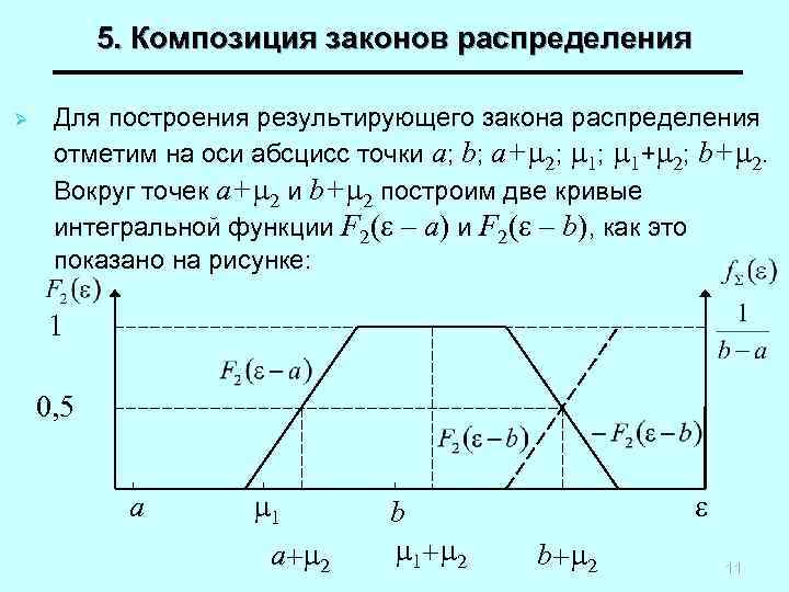 Виды распределения виды правила построения графическое изображение