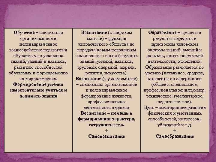 Обучение – специально организованное и целенаправленное взаимодействие педагогов и обучаемых по усвоению знаний, умений