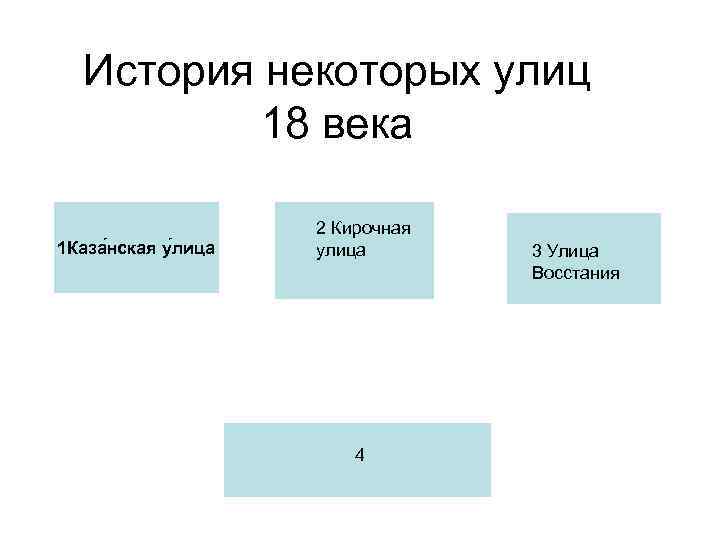 История некоторых улиц 18 века 1 Каза нская у лица 2 Кирочная улица 4