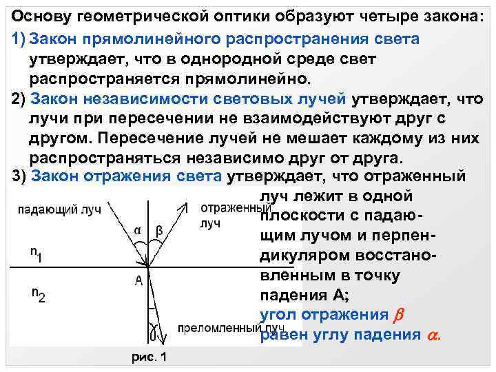 Презентация законы геометрической оптики 11 класс