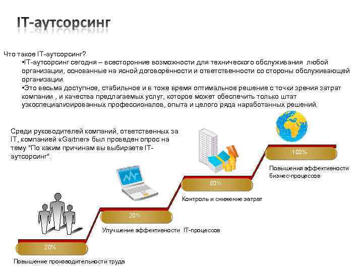 Ответственность аутсорсинга. Процесс ИТ аутсорсинга. Архивный аутсорсинг. Эффективность аутсорсинга. Услуги аутсорсинга.