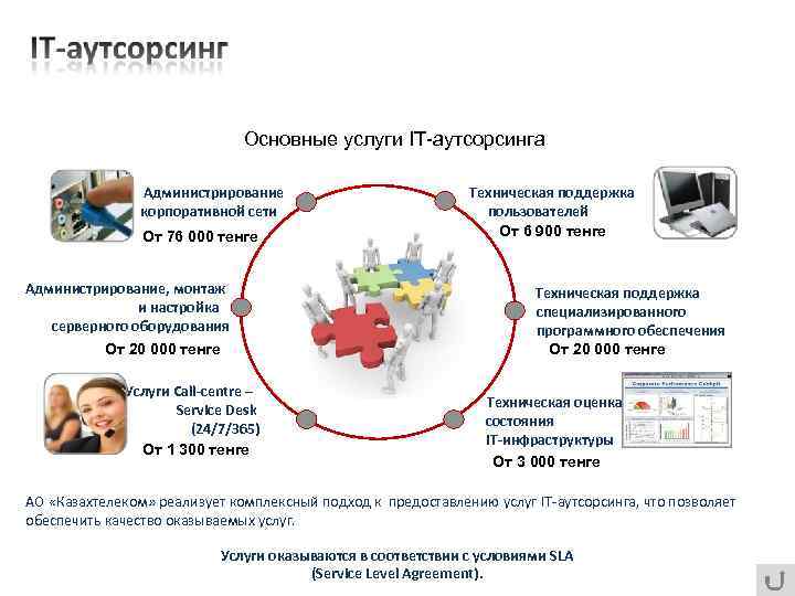 Задача администратора сети. Техническая поддержка аутсорсинг. Администрирование проекта. Администраторы корпоративных сетей. Поддержка пользователей сети.