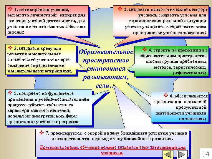 v 1. мотивировать ученика, v 2. создавать психологический комфорт вызывать личностный интерес для освоения