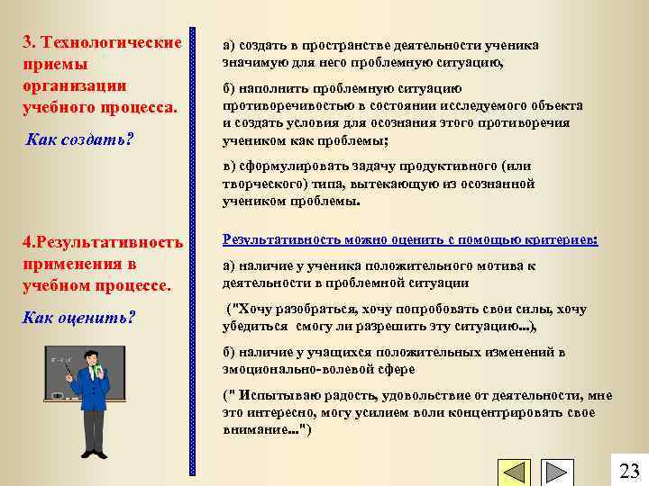3. Технологические приемы организации учебного процесса. Как создать? а) создать в пространстве деятельности ученика