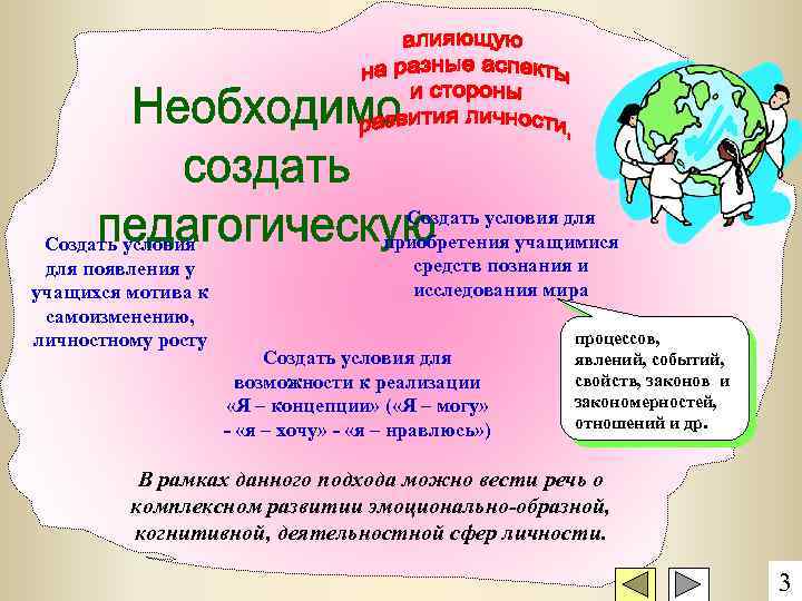 Создать условия для появления у учащихся мотива к самоизменению, личностному росту Создать условия для