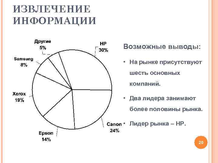 ИЗВЛЕЧЕНИЕ ИНФОРМАЦИИ Возможные выводы: • На рынке присутствуют шесть основных компаний. • Два лидера