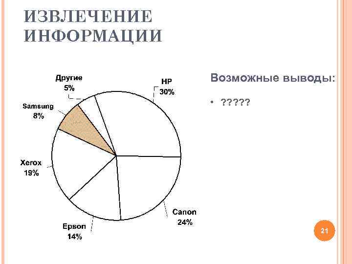 ИЗВЛЕЧЕНИЕ ИНФОРМАЦИИ Возможные выводы: • ? ? ? 21 