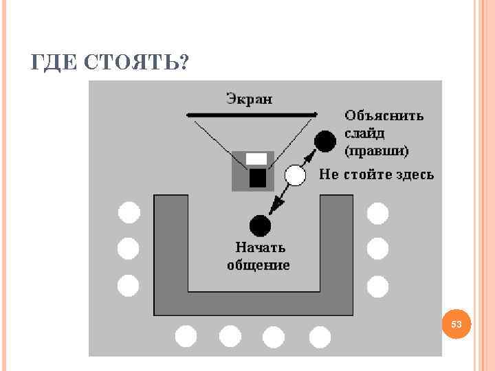 ГДЕ СТОЯТЬ? 53 