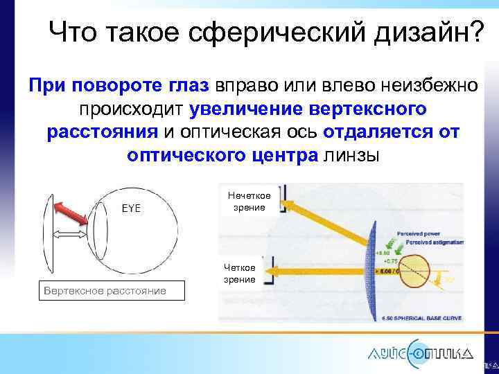 Поворот глаз