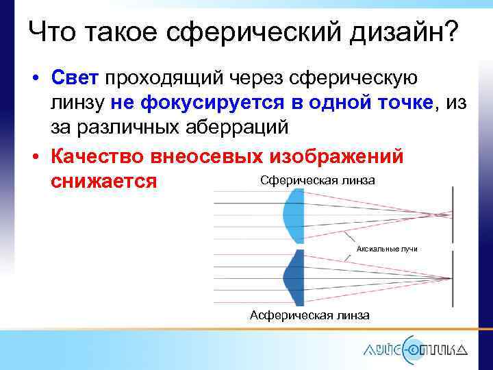 Проходящий свет. Свет проходит через линзу. Свет проходя через линзу. Свет через вогнутую линзу. Асферическая линза ход лучей.