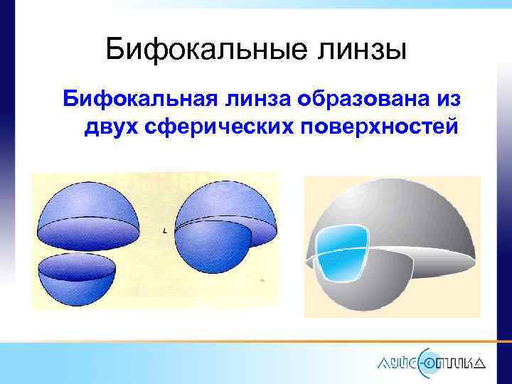  Бифокальные линзы Бифокальная линза образована из двух сферических поверхностей 