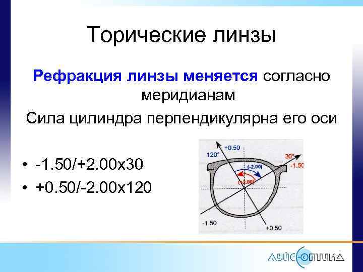  Торические линзы Рефракция линзы меняется согласно меридианам Сила цилиндра перпендикулярна его оси •