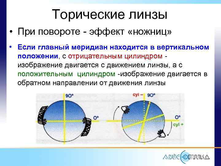 Транспозиция астигматических линз калькулятор. Цилиндрические и торические линзы схема. Торические очковые линзы. Торические линзы ось. Цилиндрические контактные линзы.