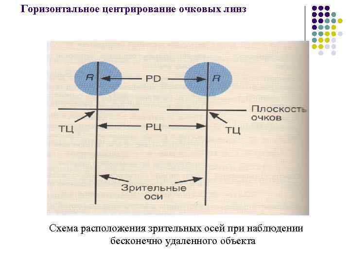 Схема шлифования очковой линзы