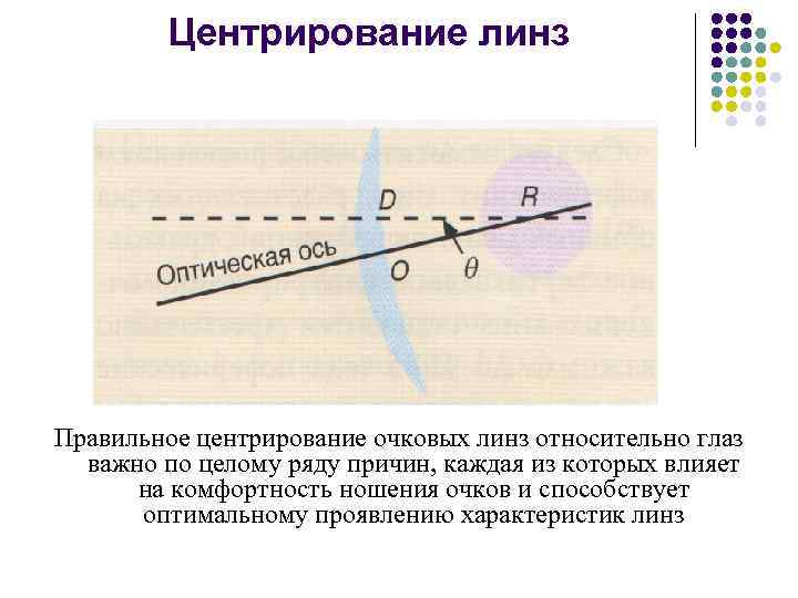 Выгорание линз в фарах